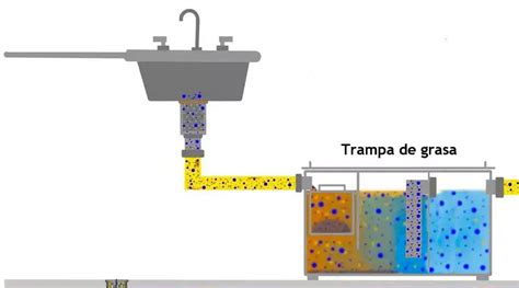 Trampa De Grasas En Acero Inoxidable Natural Core AD