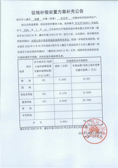 绍兴市上虞区人民政府征地补偿安置公告 虞征补【2020】030号补充公告