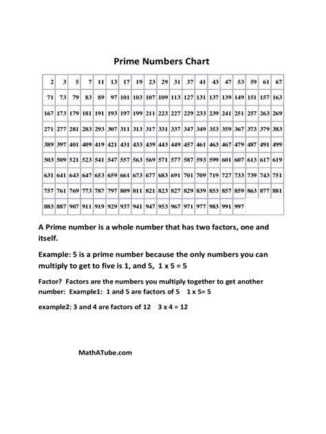 Prime Number Chart - 3 Free Templates in PDF, Word, Excel Download