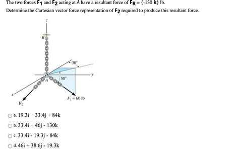 Solved The Two Forces F1 And F2 Acting At A Have A Resultant Chegg