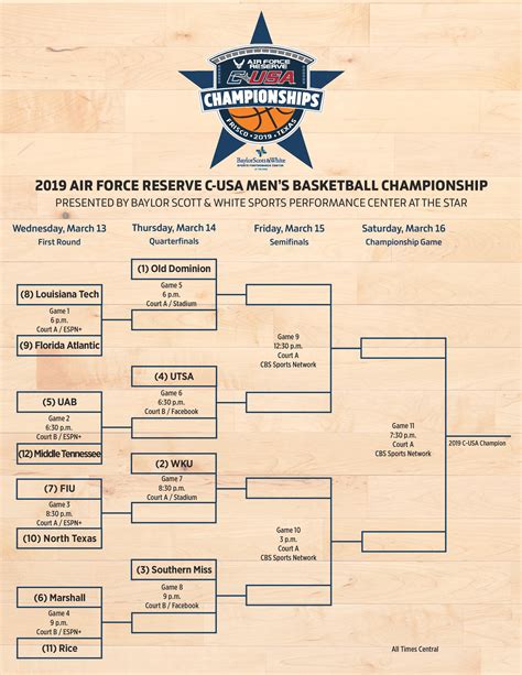 Conference USA basketball tournament 2019: Bracket, schedule