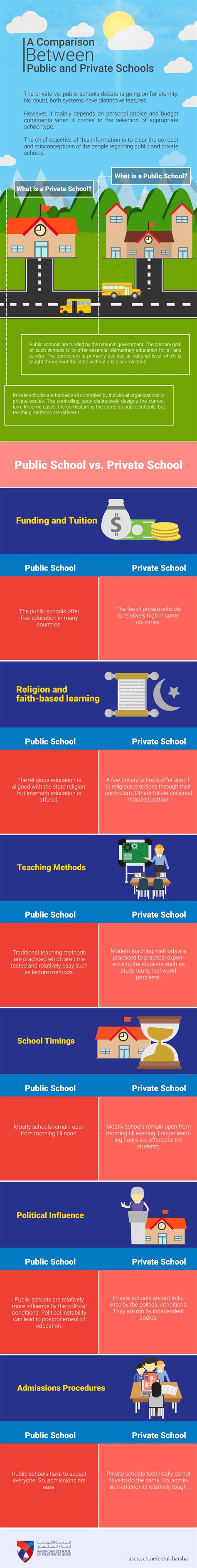 A comparison between Public and Private Schools | Private school, Education system, Public