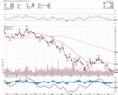 Buy Bonds Seeking Alpha