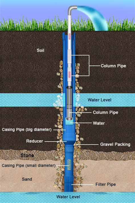 Upvc Casing And Screen Pipes Manufacturer In Kolkata