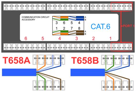 Cat5e Rj45 Wall Socket Wiring Diagram