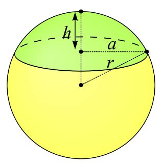 Spherical cap volume derivation | Spherical cap volume proof