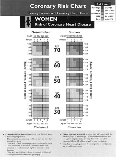 How Do Disease Prevention Programs Try To Reduce Cardiovascular Disease