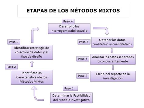 Blog Educativo T Cnicas E Instrumentos De Recolecci N De Informaci N