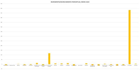 Datos De Recogida Iii Reto Del Reciclaje Mancomunidad De Servicios La