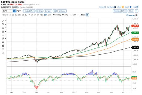 Stock Market Outlook Predictions Reddit Ibby Karlyn