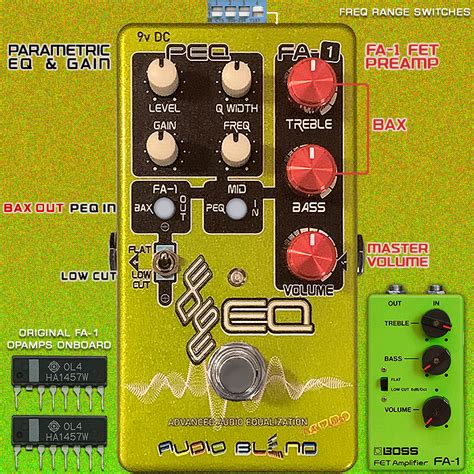 Guitar Pedal X News Australia S Audio Blend Has Beautifully Evolved