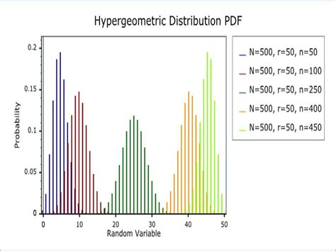 11 Hypergeometric Distribution Examples in Real Life – StudiousGuy