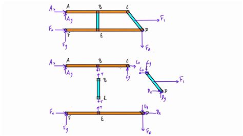 Solving Frame Problems Statics Webframes Org