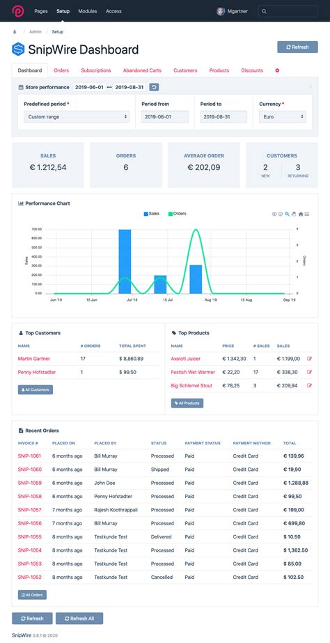 SnipWire Snipcart E Commerce Plugin For ProcessWire SnipWire