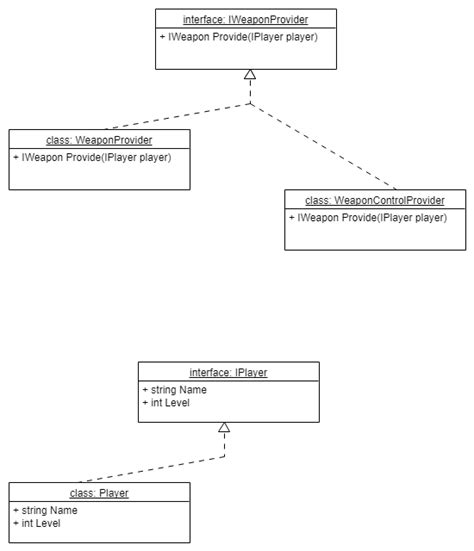 Le pattern Proxy Découverte des design patterns Formations