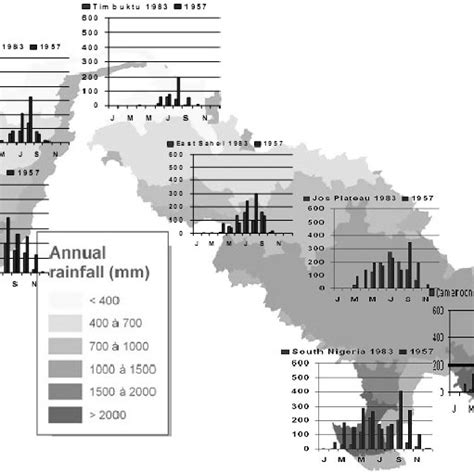 Niger River Basin Climatic Zones And Monthly Rainfall Illustrations Download Scientific Diagram