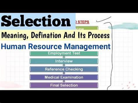 Recruitment And Selection In Human Resource Management Bcom Selection