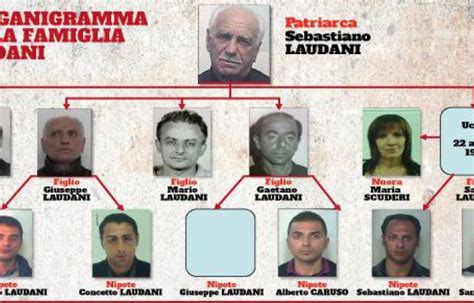 Mafia Sentenza Dappello Del Processo Vicer Al Clan Catanese Dei