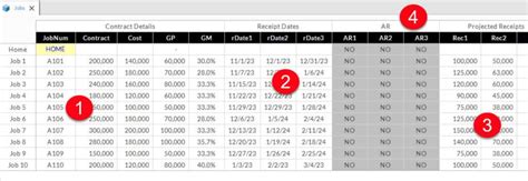 Cash Flow Forecasting For Small Contractors G Cfo