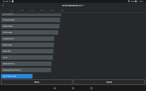 Benchmarks Des Amazon Fire HD 10 Tablets Antutu Geekbench