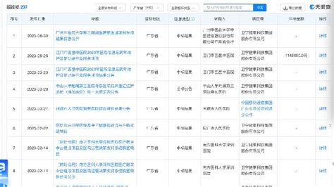 卫宁健康“20cm”跌停：董事长周炜被茂名监察委留置凤凰网