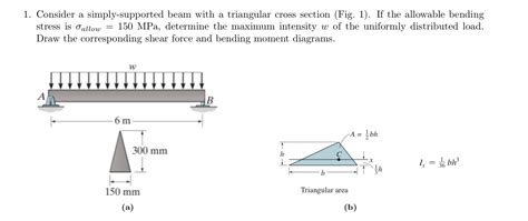 Solved 1 Consider A Simply Supported Beam With A Triangular