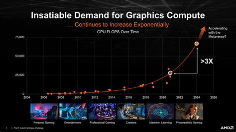 Amd Rdna 3 And Radeon Rx 7000 Series Gpus Everything We Know Tom S Hardware