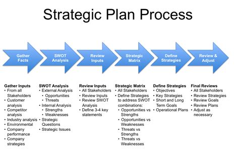 Strategy Innovation Vs Strategic Planning