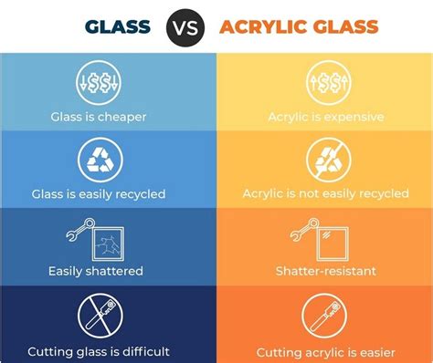 √ Glass vs. Acrylic: Which is Ideal for Home Renovation