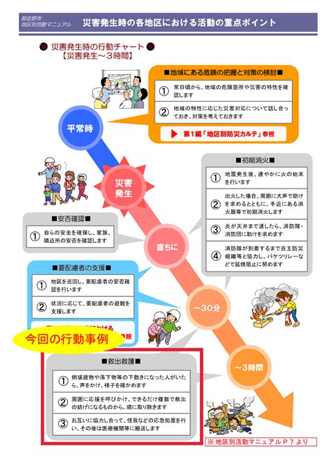 災害時の行動事例について／習志野市ホームページ