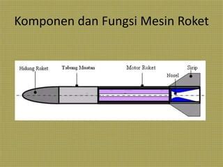 Prinsip Kerja Roket Ppt