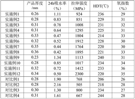 连续纤维增强阻燃生物基聚酰胺复合材料及其制备方法和应用与流程