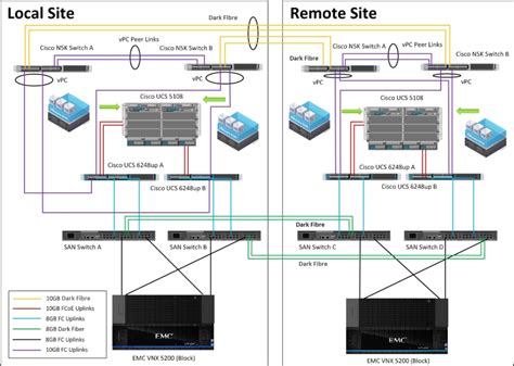 Cisco Ucs Cookbook