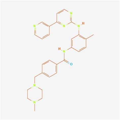 Imatinib - HRV Global