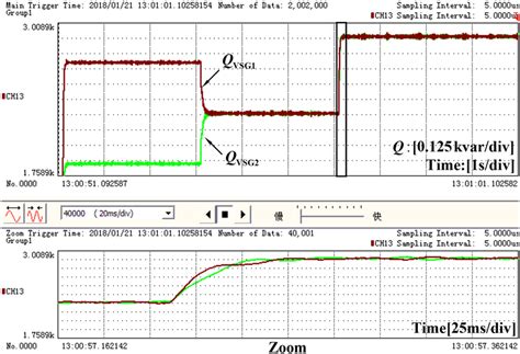 Experiment Results Of The Reactive Power Of The Two Vsgs Download Scientific Diagram