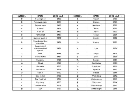 Computer Emoticons Symbols and ASCII using the Alt key with number code | Coding, Symbols, Ascii