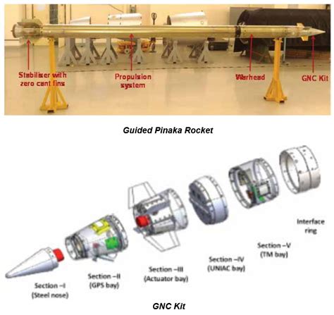 Pinaka Multi Barrel Rocket Launching System | Strategic Front Forum - Indian Defence and ...