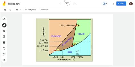 SOLVED The Phase Diagram For Sulfur Is Given Below The Solid Forms Of