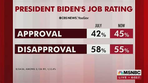 Suz Mar On Twitter Rt Therecount Bidens Poll Numbers Are Rising