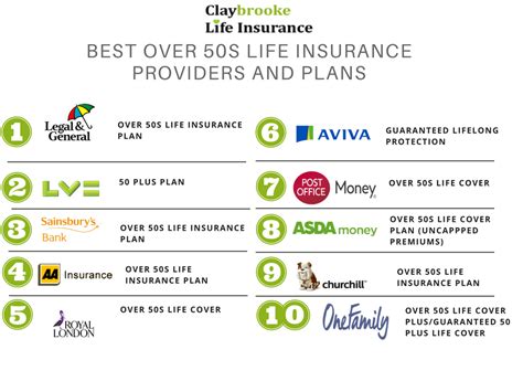 Top 10 Best Life Insurance Companies Reviews For 2024 [quotes]