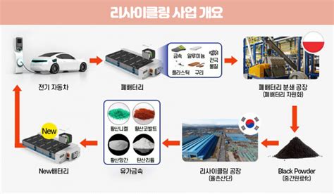 신성장 동력 2개의 신형엔진 포스코hy클린메탈 편 포스코뉴스룸