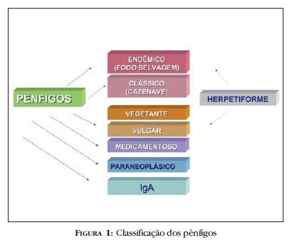 SciELO Brasil Significado do epitope spreading na patogênese dos