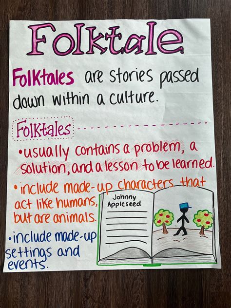 Folktale Anchor Chart Etsy