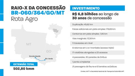 Ministério Dos Transportes Aprova Plano De Outorga E Projeto De