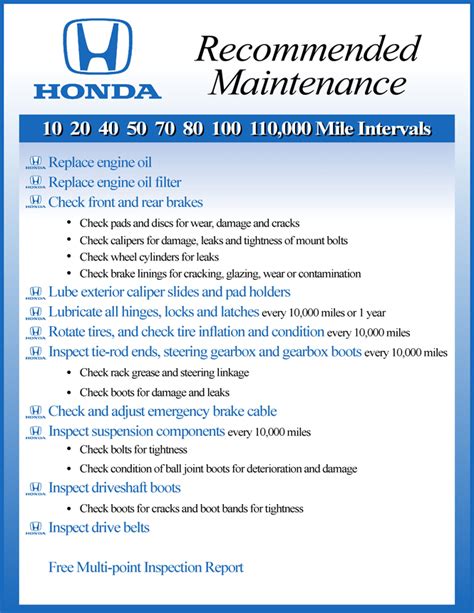 Honda Civic Maintenance Schedule 2019