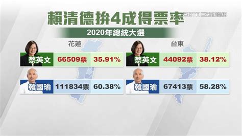 賴清德端政策牛肉！攻綠營艱困選區 拚花東得票率破4成 政治 三立新聞網 Setn