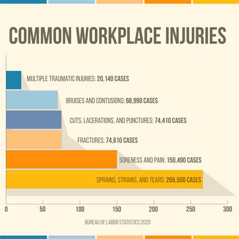 What Is Considered A Work Related Injury Lloyd Miller Law