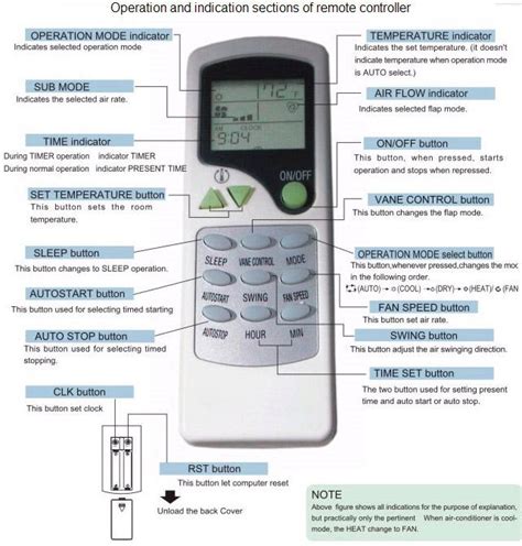 Daikin Air Conditioner Mode Symbols