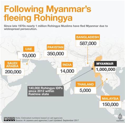 Haq S Musings Pakistan Population Boom Rohingya Ethnic Cleansing