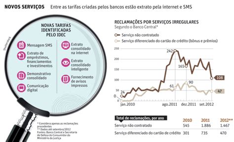 Cobran A Abusiva De Encargos Banc Rios